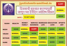 आजचे राशीभविष्य : 19 ऑक्टोबर