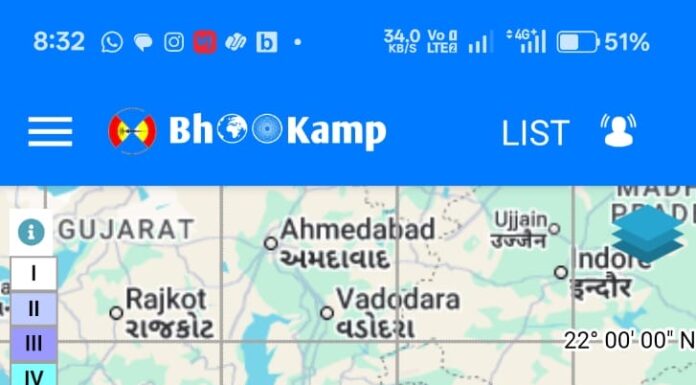 रत्नागिरी जिल्ह्यात भूकंपाचे सौम्य धक्के; २.८ रिश्टर स्केलची नोंद