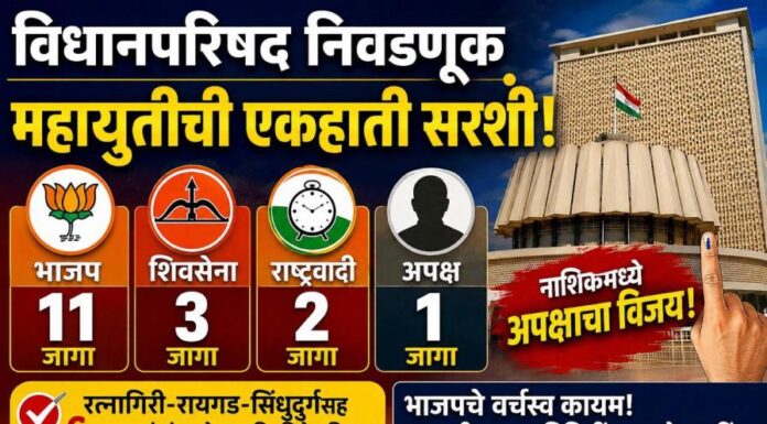 विधानपरिषद निवडणूक : महायुतीची एकहाती सरशी; भाजपचे ११, शिवसेनेचे ३ तर राष्ट्रवादीचे २ उमेदवार विजयी