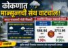 कोकणात मान्सूनची संथ वाटचाल; रत्नागिरी जिल्ह्यात सरासरीच्या केवळ २ टक्के पाऊस