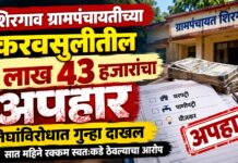शिरगाव ग्रामपंचायतीच्या करवसुलीतील १ लाख ४३ हजारांचा अपहार; तिघांविरोधात गुन्हा दाखल